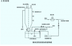 粉末活性炭投加裝置的的選型和配置說(shuō)明(圖) 粉末活性炭投加裝置的的選型和配置說(shuō)明(圖)
