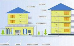 分質(zhì)供水在我國將成為必然趨勢(shì)(圖文) 分質(zhì)供水在我國將成為必然趨勢(shì)(圖文)