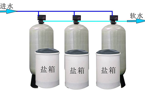 鍋爐軟化水設(shè)備對工作溫度有哪些要求