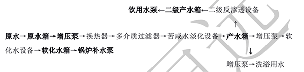 內(nèi)蒙古阿拉善堿礦采購(gòu)苦咸水淡化設(shè)備