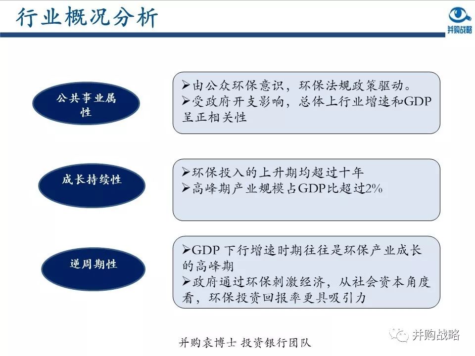 環(huán)保行業(yè)研究與并購案例深度解讀