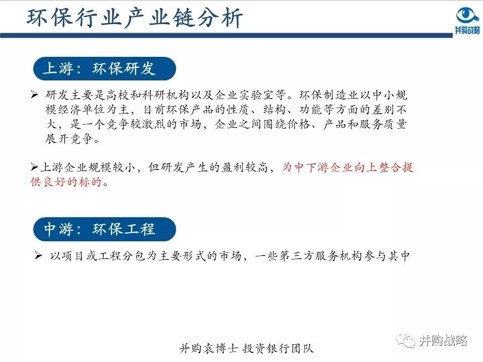 環(huán)保行業(yè)研究與并購案例深度解讀