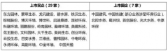 四大細分領(lǐng)域36家生態(tài)環(huán)保企業(yè)新業(yè)績盤點,描繪全國生態(tài)環(huán)保行 四大細分領(lǐng)域36家生態(tài)環(huán)保企業(yè)新業(yè)績盤點,描繪全國生態(tài)環(huán)保行