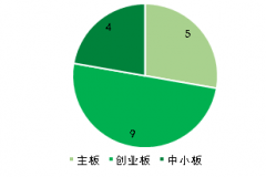 產(chǎn)業(yè)觀察:開啟高端制造 環(huán)保設(shè)備企業(yè)轉(zhuǎn)型一體化服務(wù)平臺 產(chǎn)業(yè)觀察:開啟高端制造 環(huán)保設(shè)備企業(yè)轉(zhuǎn)型一體化服務(wù)平臺