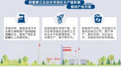 2016年國務(wù)院又有大動(dòng)作 環(huán)保不達(dá)標(biāo)將受到嚴(yán)厲懲罰(圖文) 2016年國務(wù)院又有大動(dòng)作 環(huán)保不達(dá)標(biāo)將受到嚴(yán)厲懲罰(圖文)