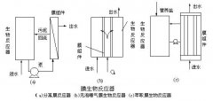 膜生物反應(yīng)器分類(lèi)介紹(圖文) 膜生物反應(yīng)器分類(lèi)介紹(圖文)