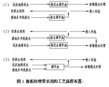 自來水廠生產廢水處理工藝流程的優(yōu)化及運行控制要求(多圖) 自來水廠生產廢水處理工藝流程的優(yōu)化及運行控制要求(多圖)