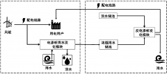 集成海水淡化濃水零排放方法及裝置(圖文) 集成海水淡化濃水零排放方法及裝置(圖文)