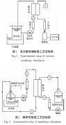 高氨氮廢水處理工藝介紹(圖文) 高氨氮廢水處理工藝介紹(圖文)