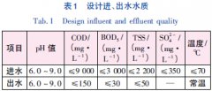 木漿造紙廢水處理工藝介紹(多圖) 木漿造紙廢水處理工藝介紹(多圖)