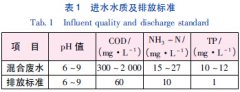 涂料廢水處理工藝介紹(圖文) 涂料廢水處理工藝介紹(圖文)