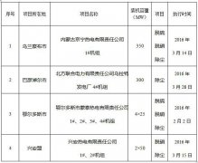 內蒙古自治區(qū)部分發(fā)電企業(yè)環(huán)保電價表 內蒙古自治區(qū)部分發(fā)電企業(yè)環(huán)保電價表