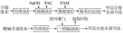 陽極氧化廢水處理方法介紹(圖) 陽極氧化廢水處理方法介紹(圖)