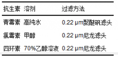 電化學消毒法處理污水 電化學消毒法處理污水
