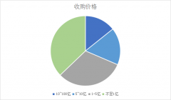 圖表|2017年上市環(huán)保公司并購(gòu)案匯總 圖表|2017年上市環(huán)保公司并購(gòu)案匯總