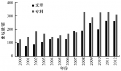 飲用水消毒技術(shù)發(fā)展趨勢分析詳細介紹(圖) 飲用水消毒技術(shù)發(fā)展趨勢分析詳細介紹(圖)