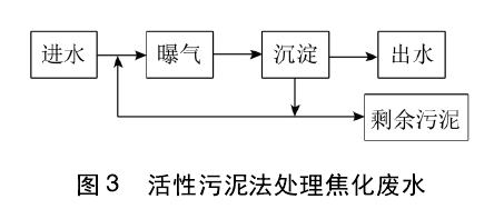 焦化廢水處理技術(shù)分類