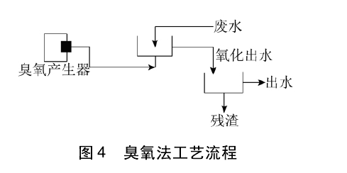 焦化廢水處理技術(shù)分類
