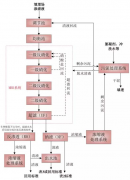 滲濾液深度處理技術(shù)的詳情介紹(圖) 滲濾液深度處理技術(shù)的詳情介紹(圖)
