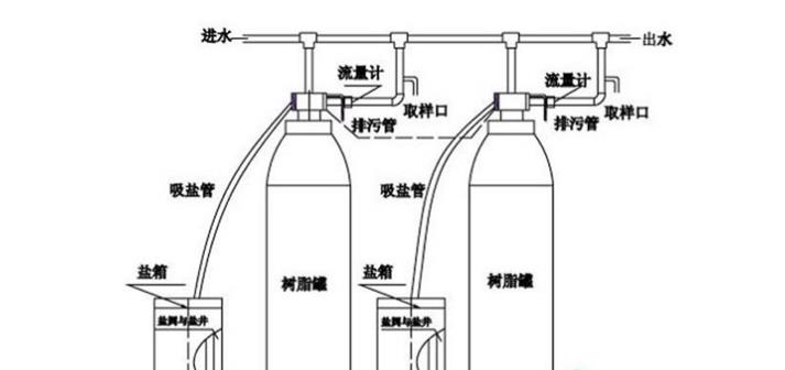 中小型工業(yè)軟化設(shè)備的反滲透膜清洗劑如何使用 中小型工業(yè)軟化設(shè)備的反滲透膜清洗劑如何使用