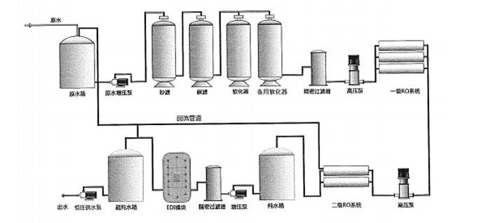 工業(yè)反滲透超純水設(shè)備系統(tǒng)移動時的注意事項 工業(yè)反滲透超純水設(shè)備系統(tǒng)移動時的注意事項