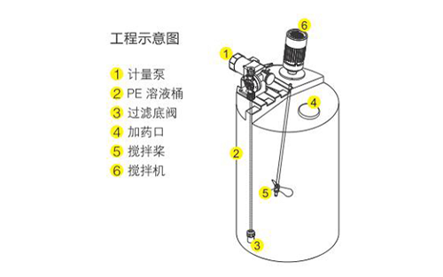 北京一體化加藥裝置產(chǎn)品特點(diǎn)優(yōu)點(diǎn)